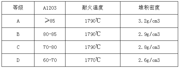 主要物理特性