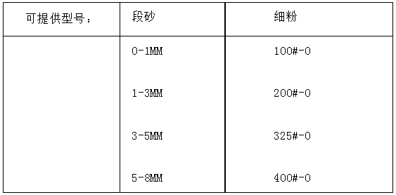 铝矾土常规生产粒度